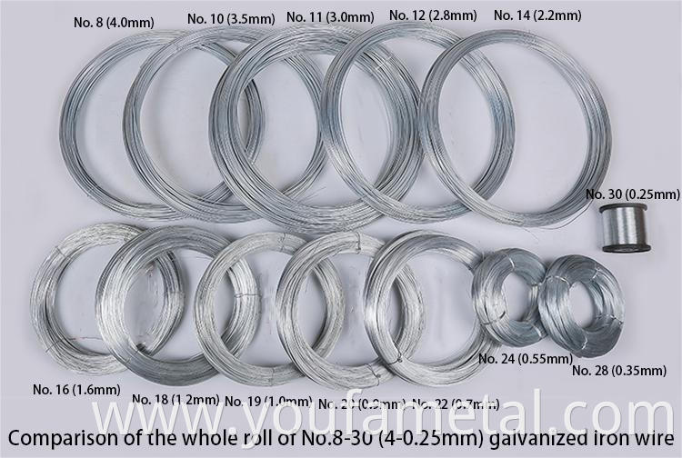 galvanized iron wire